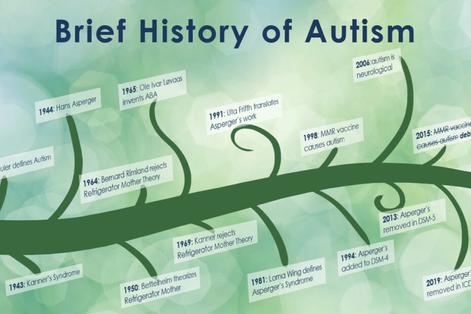Brief History of Autism