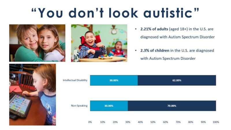 Watch What Does Autism Look Like?