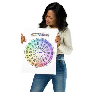 Intersectionality: Wheel of Privilege 12″×16″ Poster