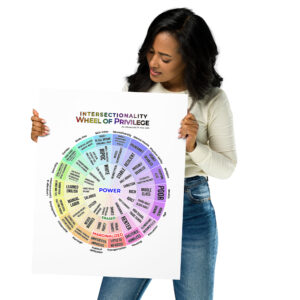 Intersectionality: Wheel of Privilege 16″×20″ Poster