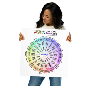 Intersectionality: Wheel of Privilege 18″×18″ Poster