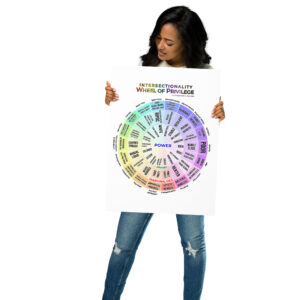 Intersectionality: Wheel of Privilege 18″×24″ Poster